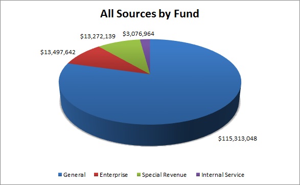 AllSourcesFund2019.jpg