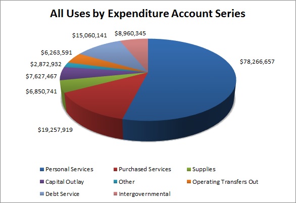 AllUsesExpenditure2019.jpg