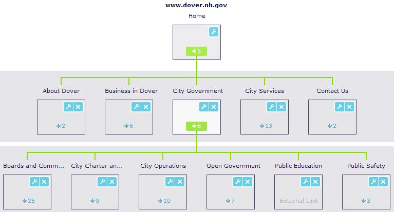 City of Dover Site Map