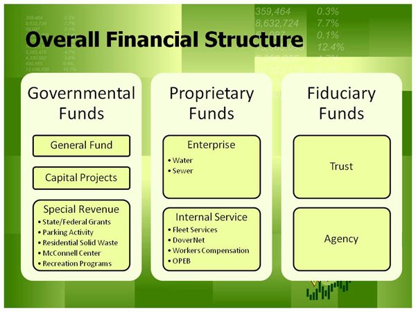 The Use of Funds in Government Accounting